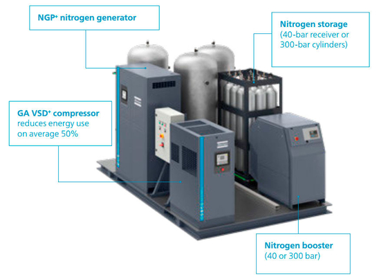 PSA OGP84 酸素発電機 アトラス 高純度 アルミ合金材料
