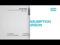 アトラスコプコのコンプレッサーのエネルギー比較